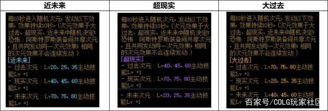 DNF发布网86级版本私服(DNF发布网86版本上线) DNF发布网86级版本私服(DNF发布网86版本上线)